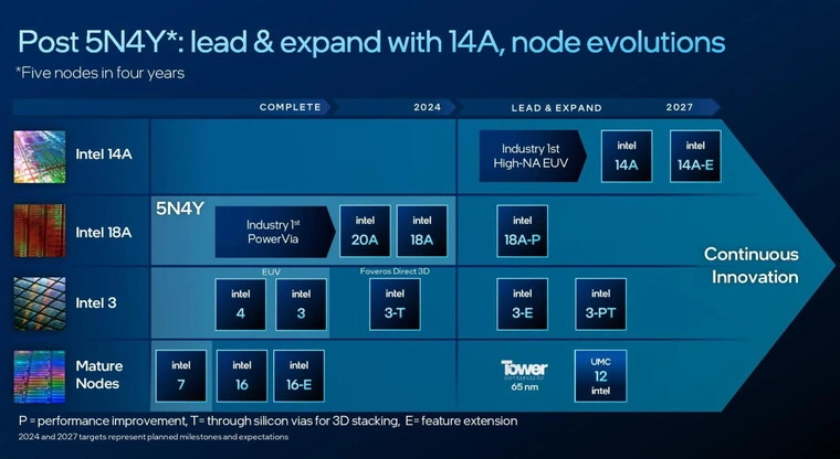 intel-14a