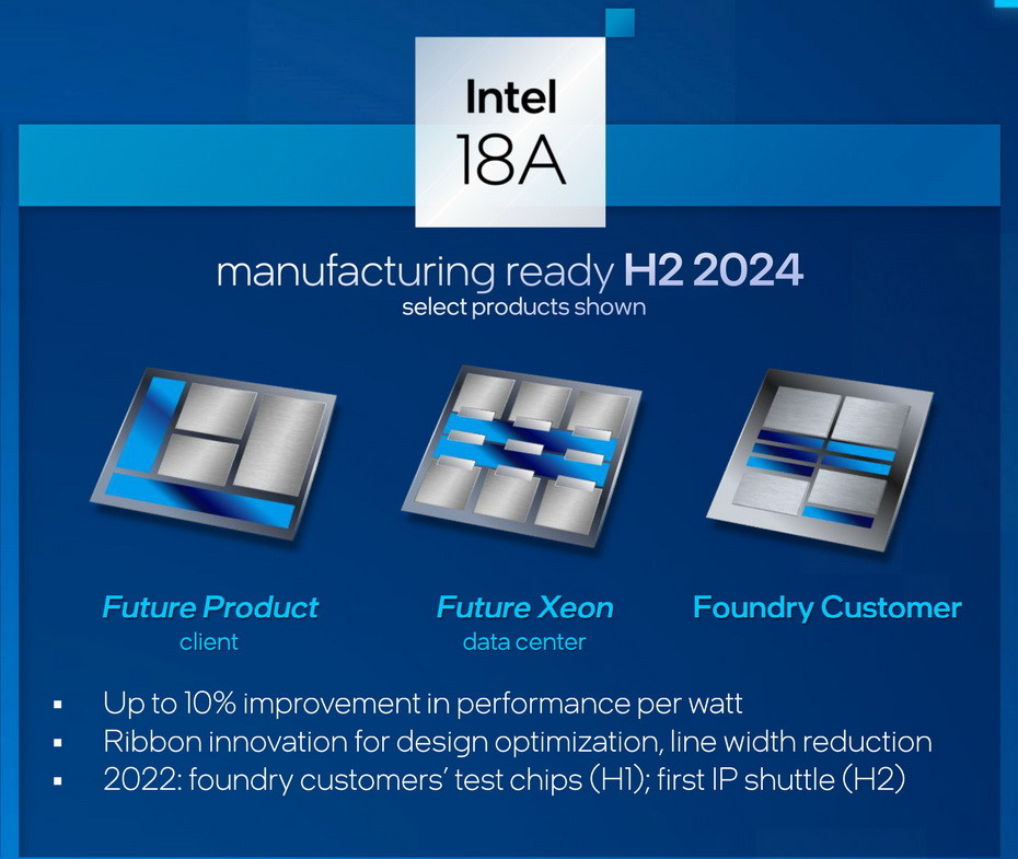 intel-18a
