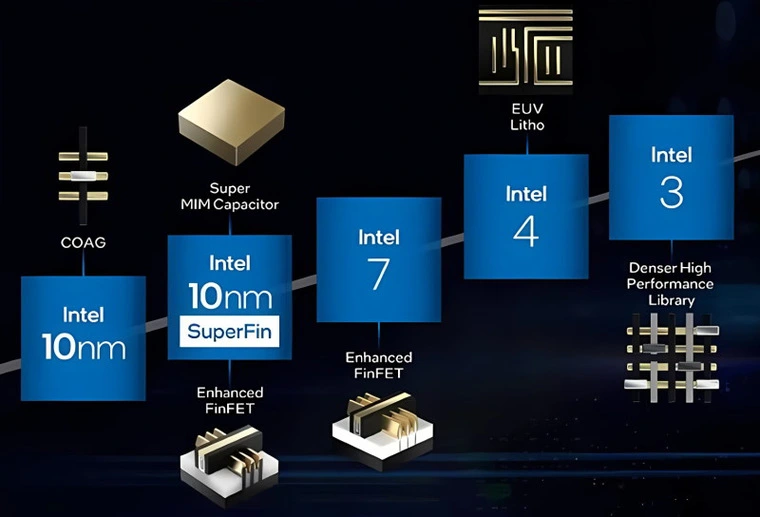 intel-3