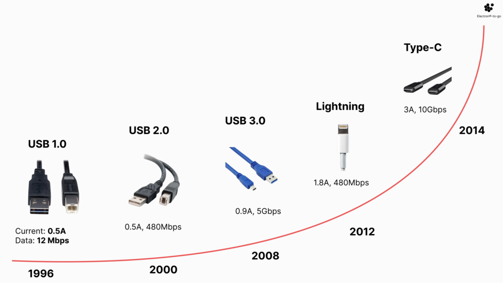 Это изображение имеет пустой атрибут alt; его имя файла - usb-1024x577.png